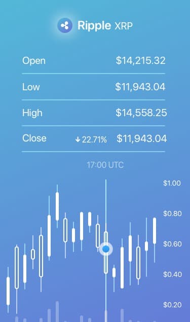 Candle-Graph-with-Volume